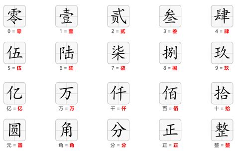 數字四|大写数字